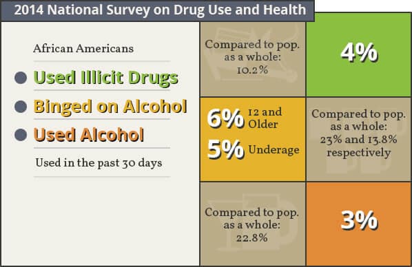 African-Americans-and-Drug-Use.jpg
