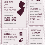 Opioid overdose stats infographic